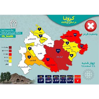 أمار مبتلایان کرونا در کرمانشاه به ۱۵۲ نفر رسید